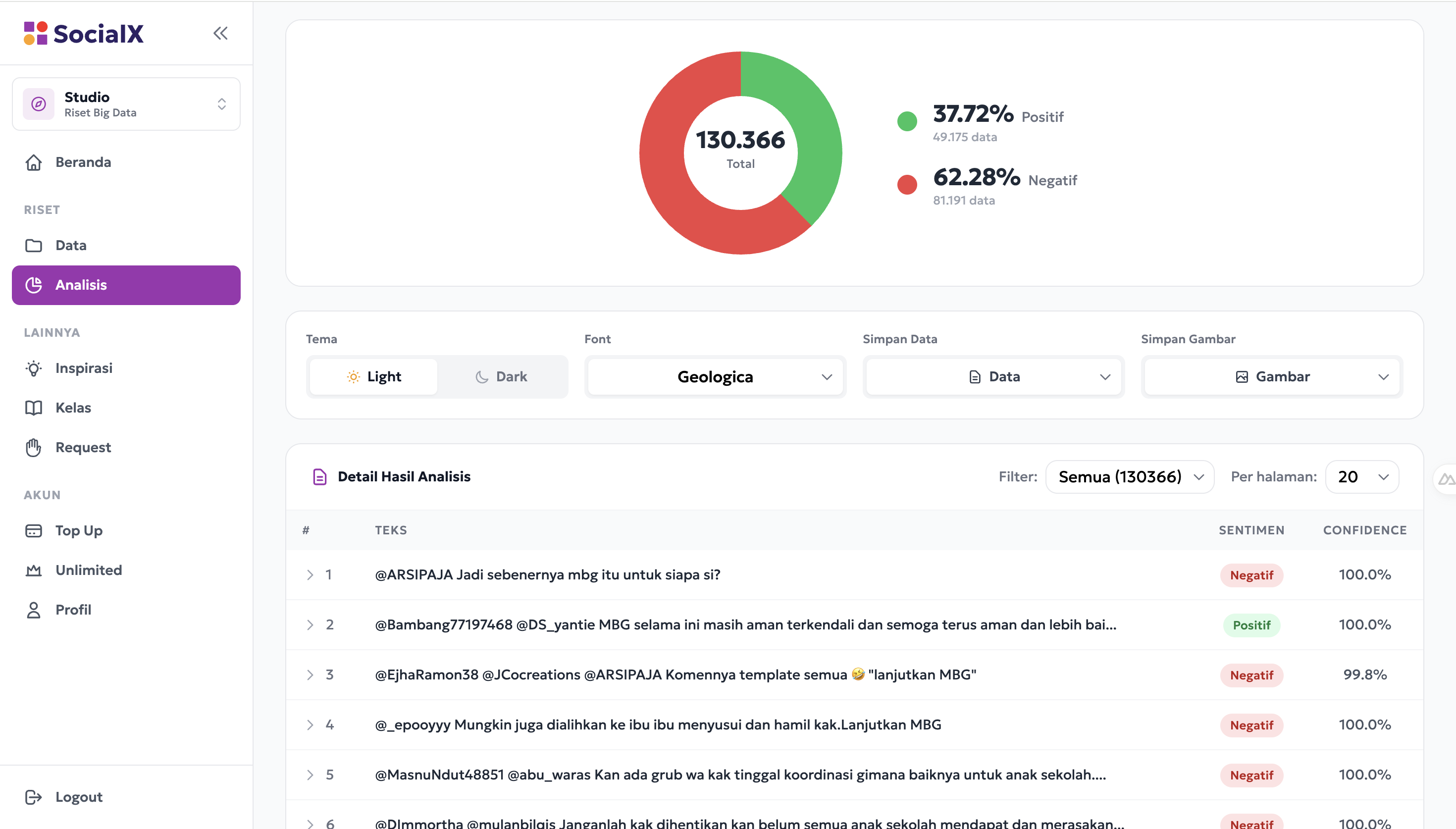 Sentiment Analysis (IndoBERT)